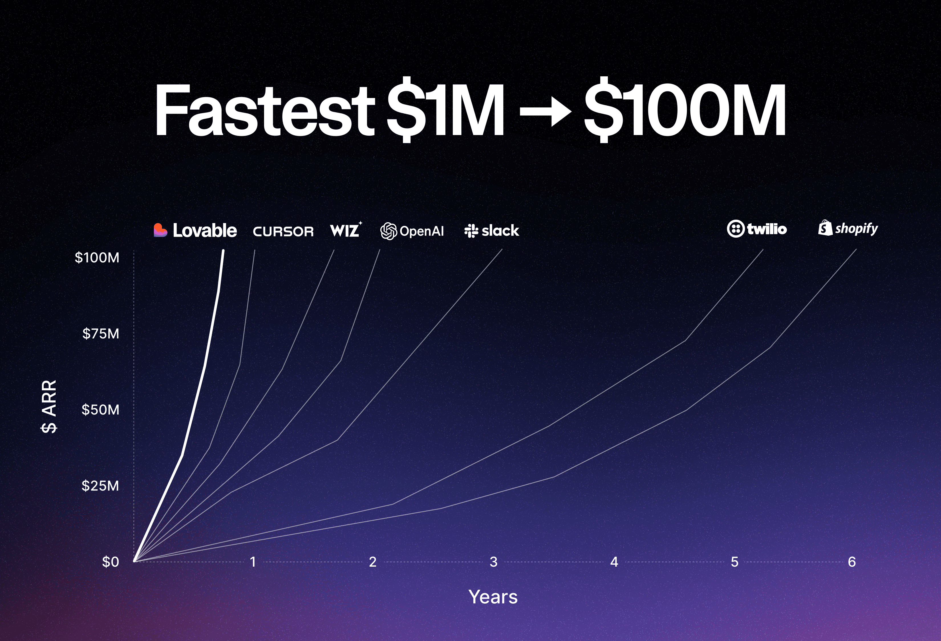 Why We're Building Lovable for Motion Video